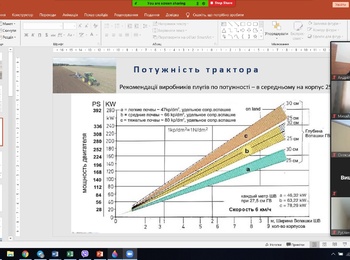 Науково-практичний семінар «Машиновикористання в сільськогосподарських підприємствах» 